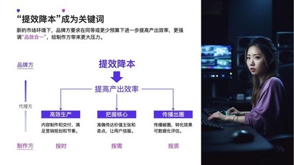 降本增效時(shí)代，廣告人如何通過數(shù)字內(nèi)容制作服務(wù)破局？